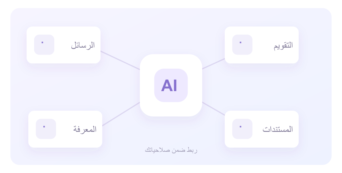 رسم توضيحي لقدرات QwenWork في التعاون المؤسسي