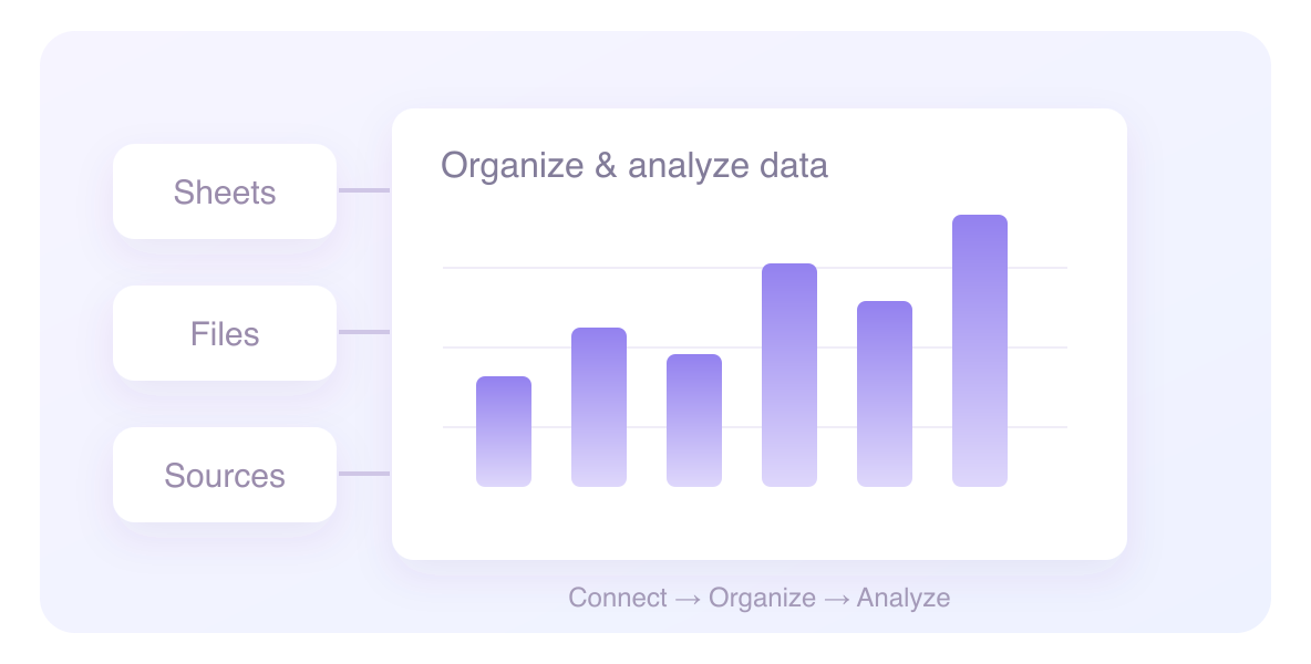 Illustration of organizing data sources with QwenWork