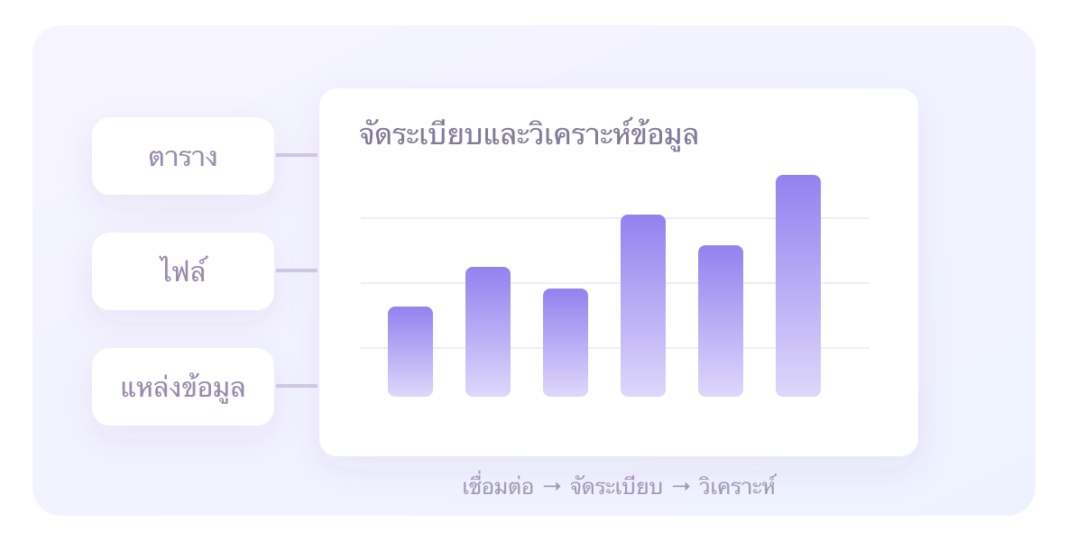 ภาพประกอบความสามารถของ QwenWork ในการรวบรวมแหล่งข้อมูล